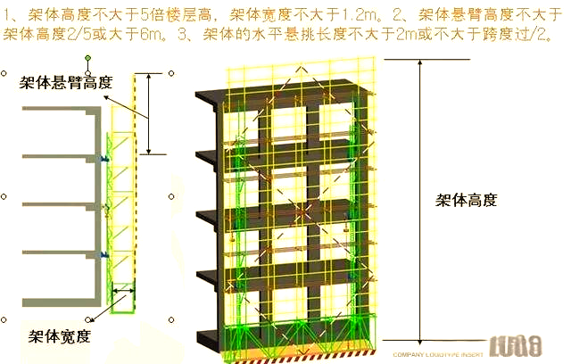 全面解析附著式升降腳手架 構(gòu)造、動畫演示與安全檢查要點(diǎn)
