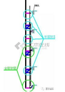 附著式升降腳手架 室內(nèi)般的全鋼式施工新體驗(yàn)