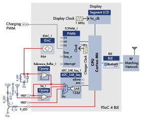 可穿戴設(shè)備技術(shù)開發(fā)的行業(yè)頂尖實(shí)踐解析