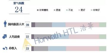 2019年下半年國內旅游市場景氣報告 從業者對業績持樂觀態度，旅游業務穩健向好