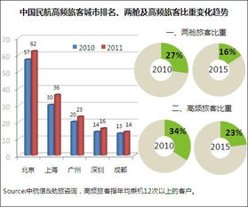 《2012中國主要在線旅行商機票業務研究報告》發布 在線旅游B2C市場競爭格局與業務路徑演變分析