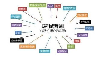 如何利用微信營銷系統實現旅游電子商務解決方案的SEO優化