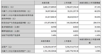 凱撒旅游上半年強勁復蘇 旅游業務營收同比增長52.47%