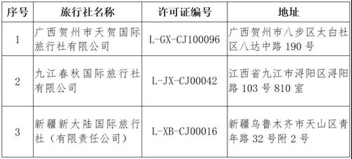 文旅部重拳整治旅行社市場 取消3家出境旅游業務，注銷1家旅行社經營許可